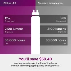 32W Equivalent 4 ft. Cool White Linear T8 Type A LED Tube Light Bulb by Philips -Philips Lighting Shop frosted philips led tube lights 472878 40 1000