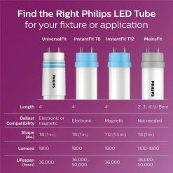 32W T8/40W T12 Equivalent 4 ft. Type A Linear Universal Fit Daylight LED Tube Light Bulb (6500K) (2-Pack) by Philips -Philips Lighting Shop frosted philips led tube lights 539171 66 1000
