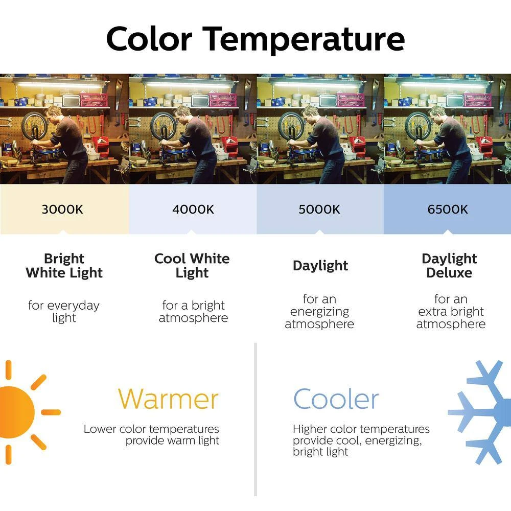 32-Watt Equivalent Linear T8 U-Bend Instant Fit LED Light Bulb Bright White (3000K) (30-Pack) by Philips 6 32-Watt Equivalent Linear T8 U-Bend Instant Fit LED Light Bulb Bright White (3000K) (30-Pack) by Philips - Image 4