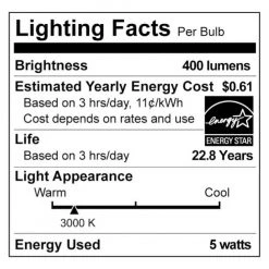 50-Watt Equivalent PAR16 Ultra-Definition Dimmable E26 LED Light Bulb Bright White 3000K (3-Pack) by Philips 19 50-Watt Equivalent PAR16 Ultra-Definition Dimmable E26 LED Light Bulb Bright White 3000K (3-Pack) by Philips -Philips Lighting Shop glass philips led light bulbs 570762 fa 1000