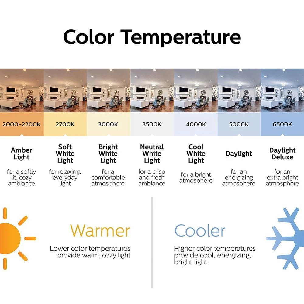 17-Watt 2 ft. Linear T8 Type A Fluorescent Tube Light Bulb Daylight Deluxe (6500K) by Philips 5 17-Watt 2 ft. Linear T8 Type A Fluorescent Tube Light Bulb Daylight Deluxe (6500K) by Philips - Image 3