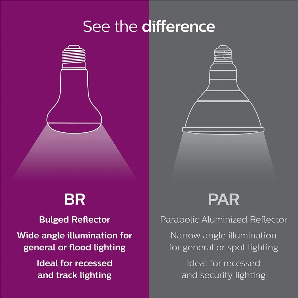 90-Watt PAR38 Halogen Indoor/Outdoor Flood Light Bulb (2-Pack) by Philips 7 90-Watt PAR38 Halogen Indoor/Outdoor Flood Light Bulb (2-Pack) by Philips - Image 5