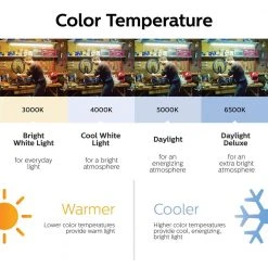 32W T8/40W T12 Equivalent 4 ft. Type A Linear Universal Fit Daylight LED Tube Light Bulb (5000K) (30-Pack) by Philips 23 32W T8/40W T12 Equivalent 4 ft. Type A Linear Universal Fit Daylight LED Tube Light Bulb (5000K) (30-Pack) by Philips -Philips Lighting Shop white philips led tube lights 539163 c3 1000